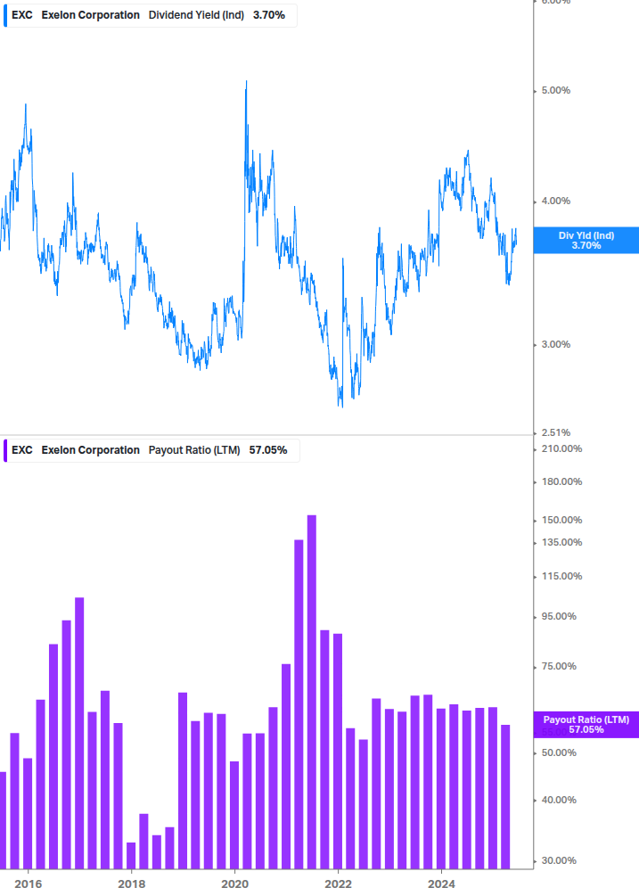 Dividend Safety Chart