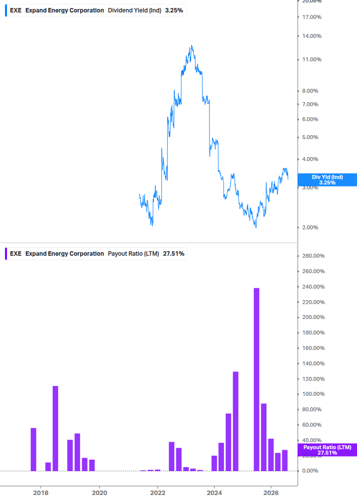 Dividend Safety Chart