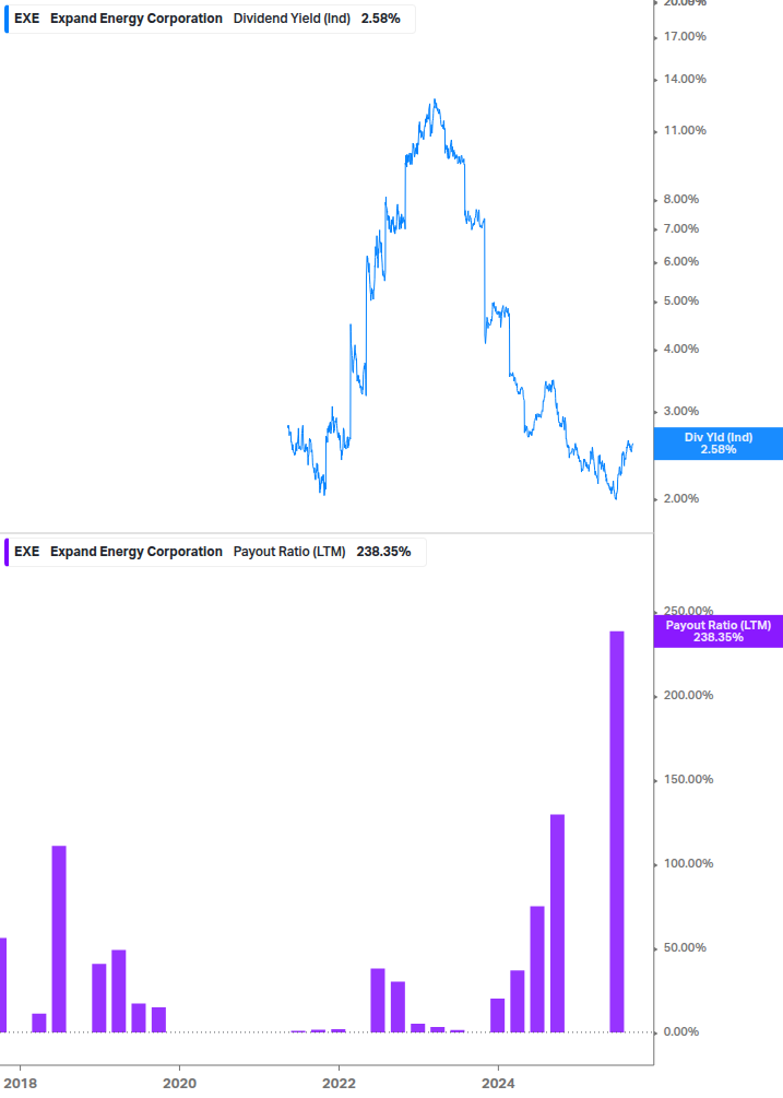 Dividend Safety Chart