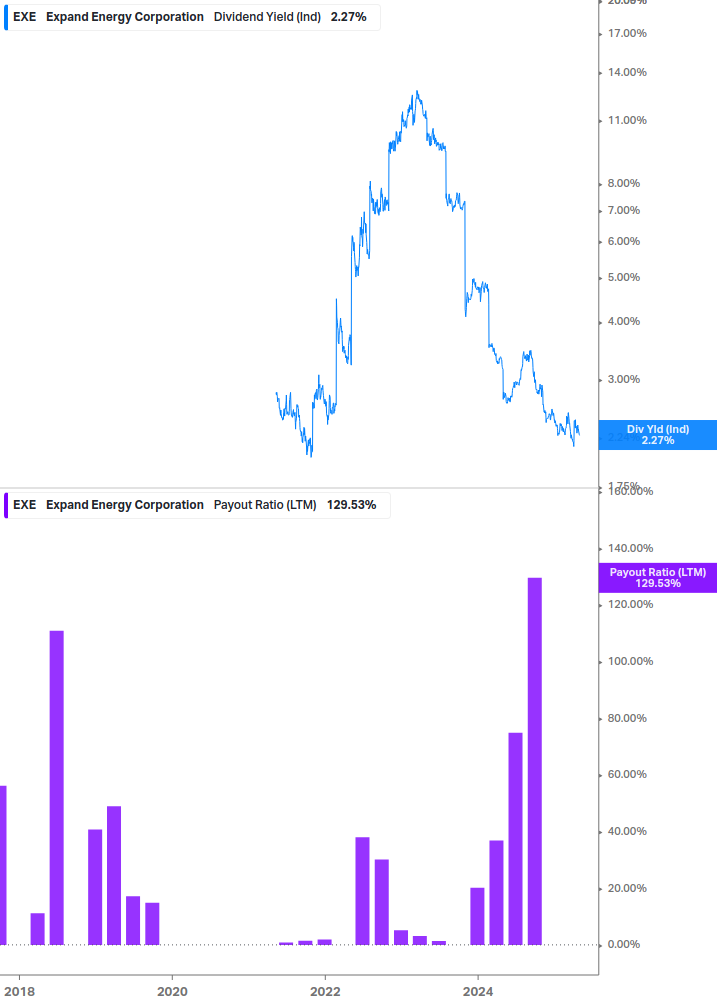 Dividend Safety Chart
