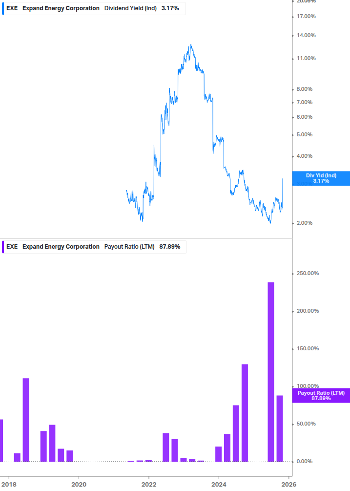 Dividend Safety Chart