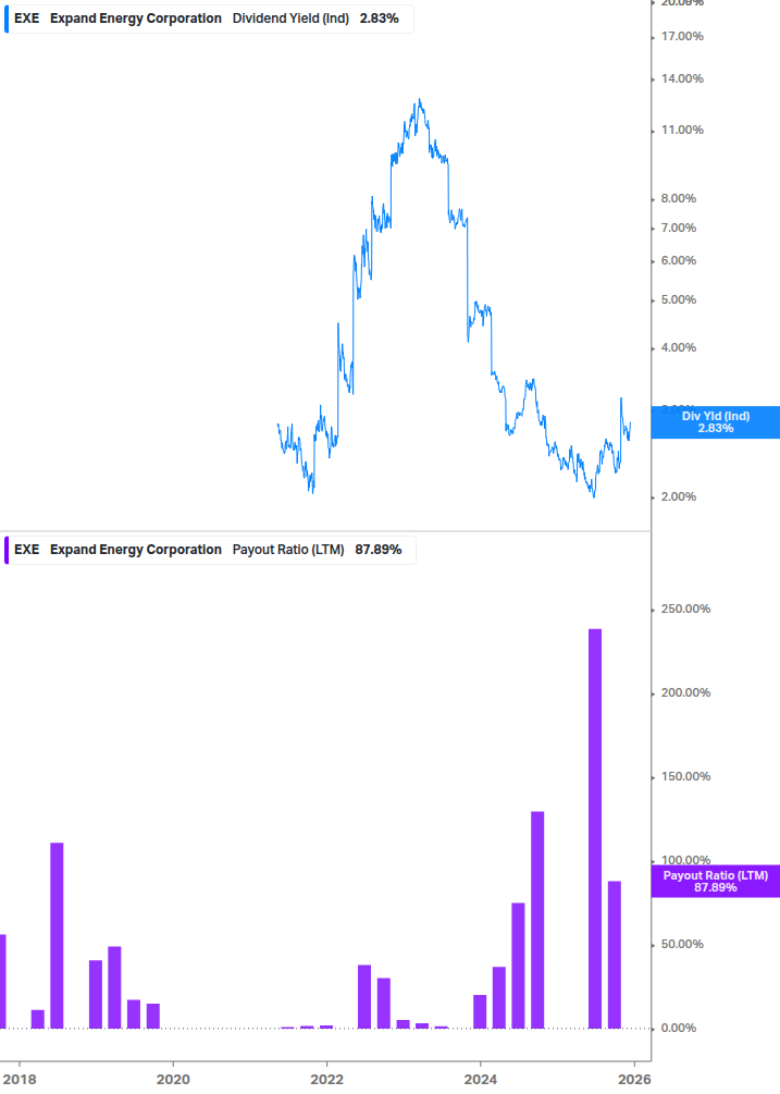 Dividend Safety Chart