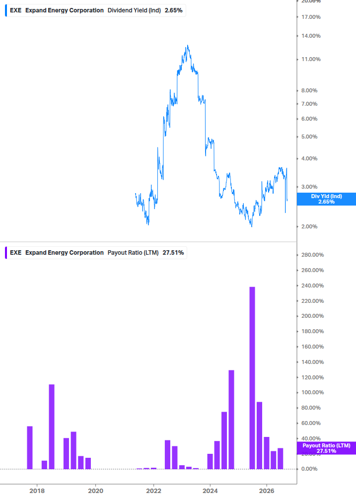 Dividend Safety Chart