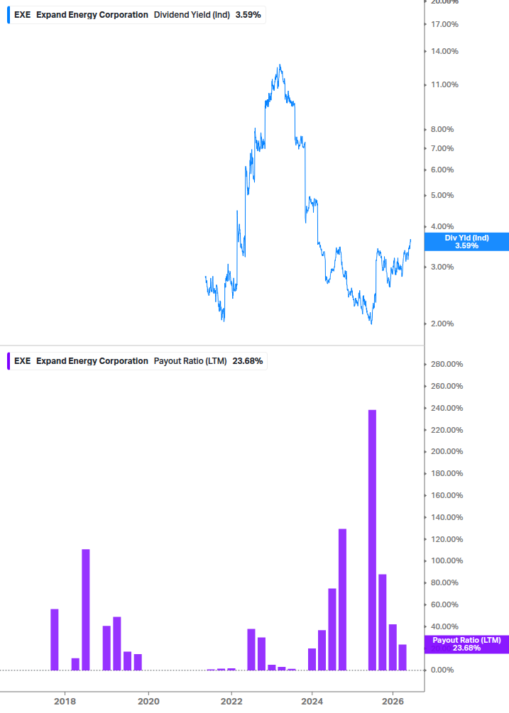 Dividend Safety Chart