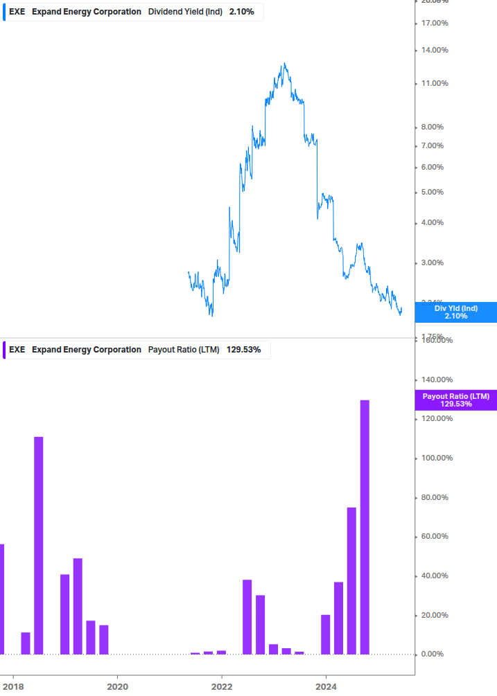 Dividend Safety Chart
