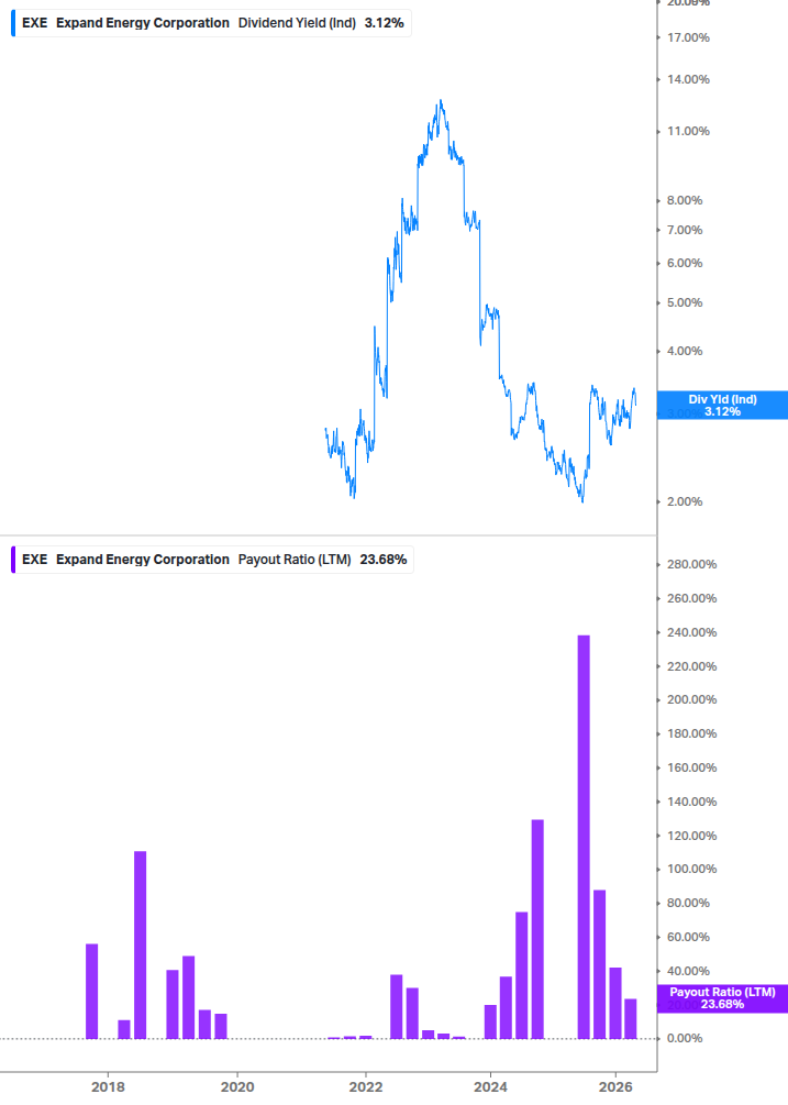 Dividend Safety Chart