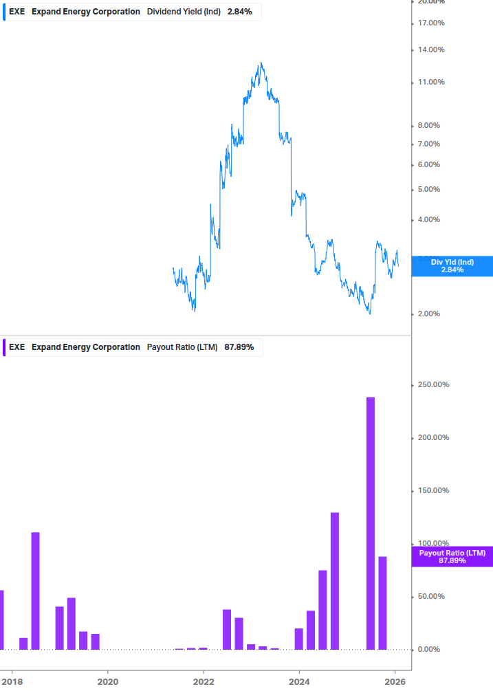 Dividend Safety Chart