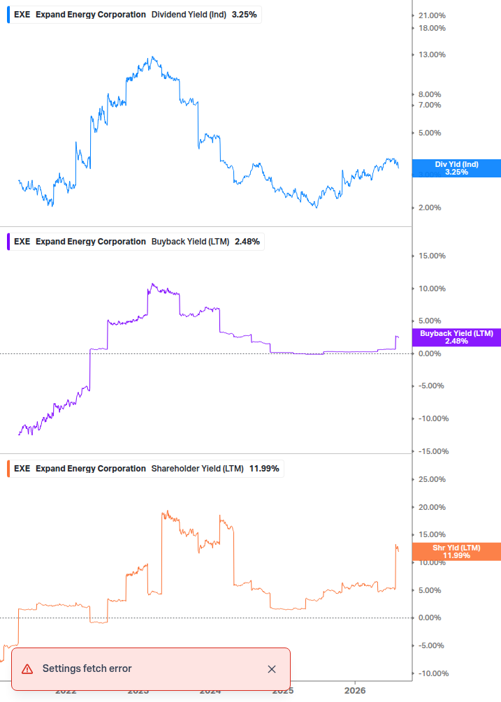 Shareholder Yield Chart