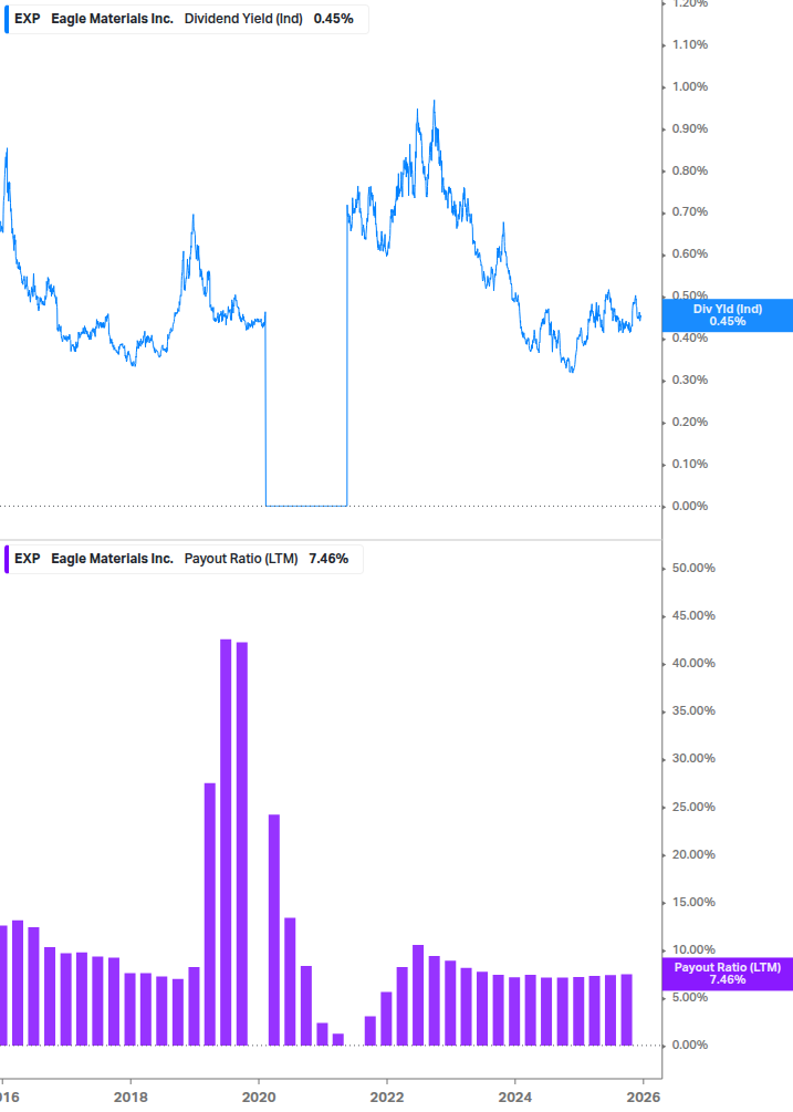 Dividend Safety Chart