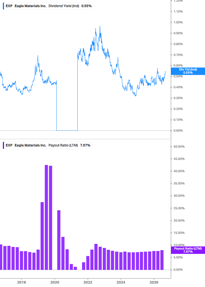Dividend Safety Chart