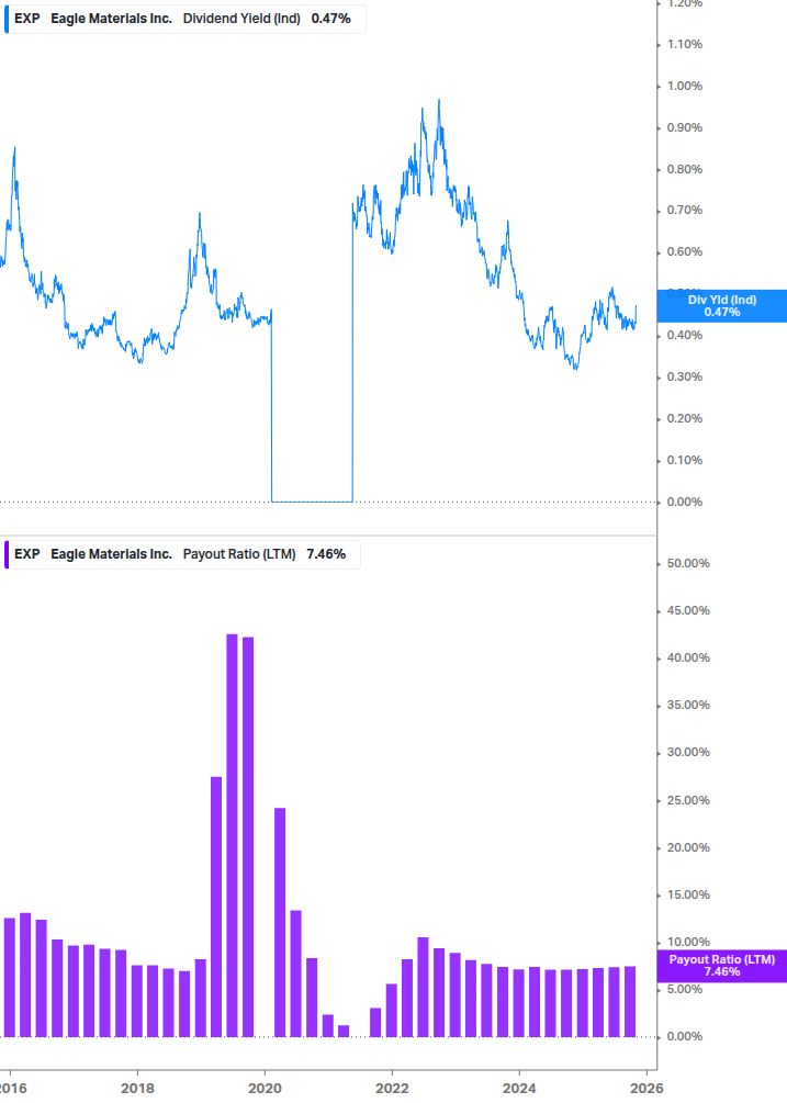 Dividend Safety Chart