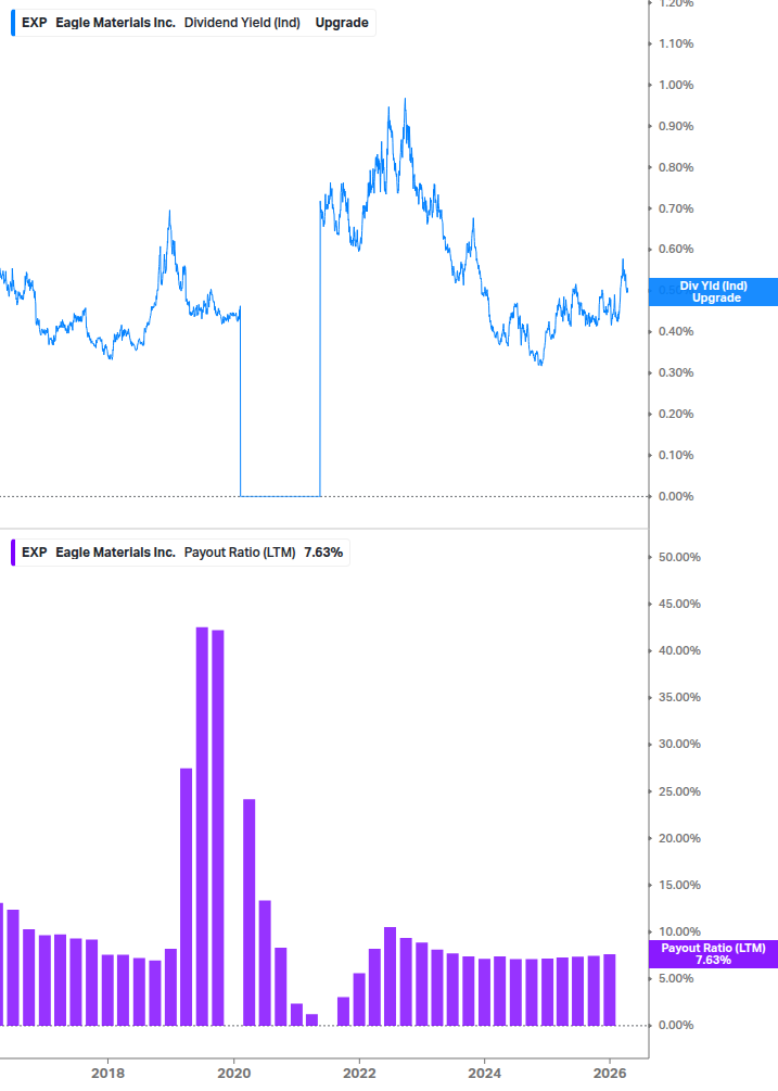Dividend Safety Chart