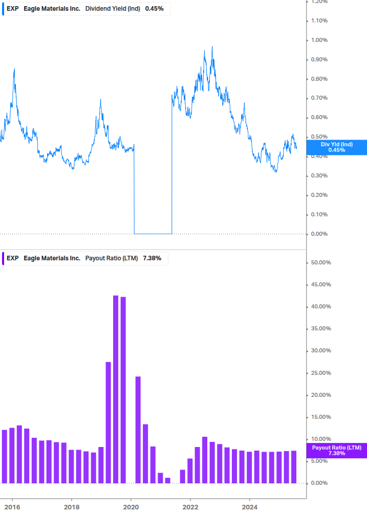 Dividend Safety Chart