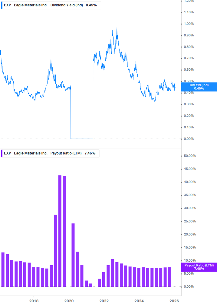 Dividend Safety Chart