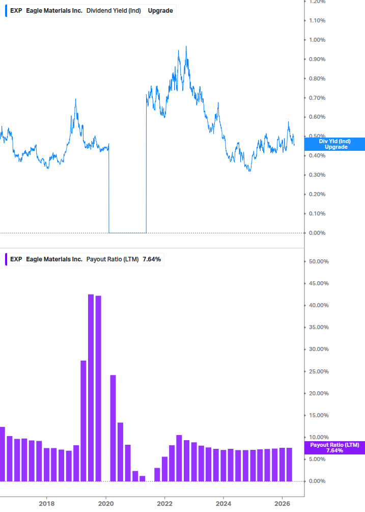 Dividend Safety Chart