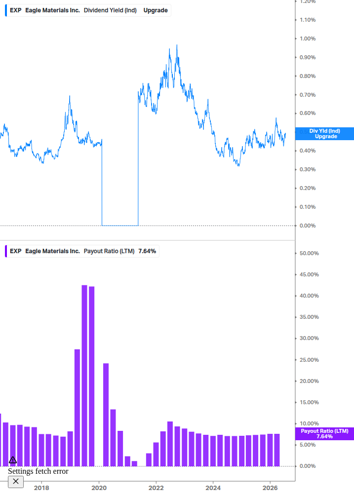Dividend Safety Chart