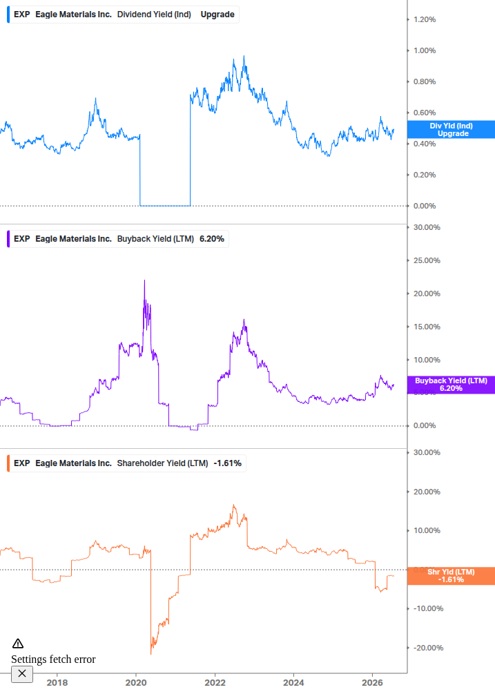 Shareholder Yield Chart