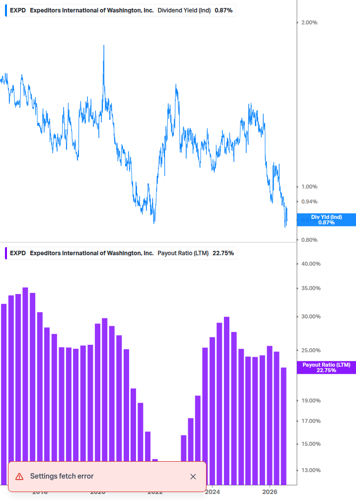Dividend Safety Chart