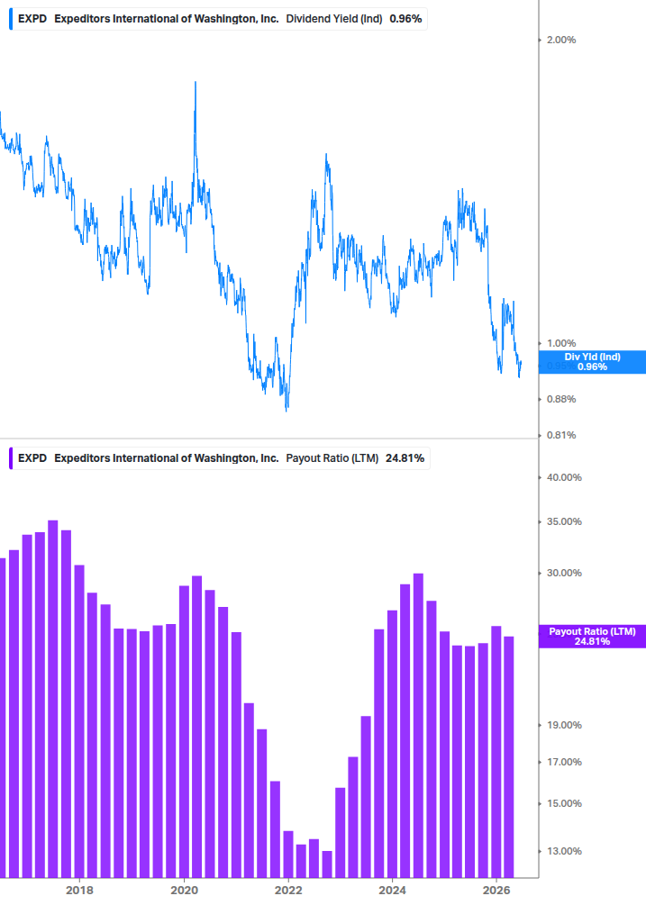 Dividend Safety Chart