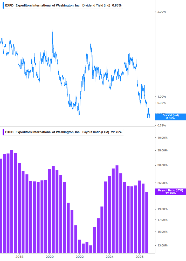 Dividend Safety Chart