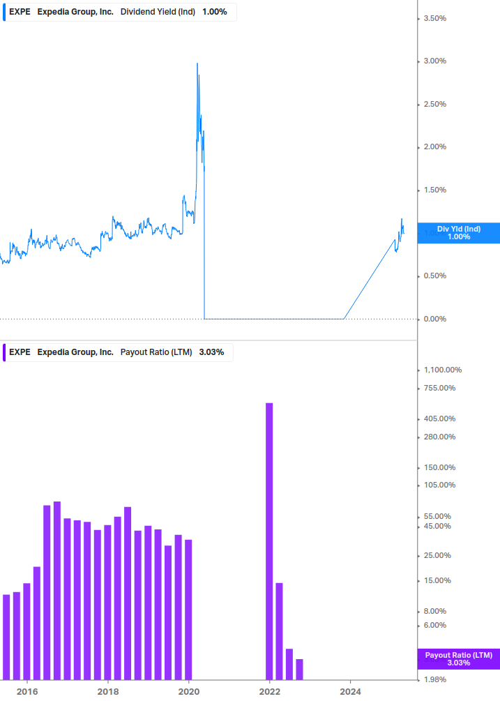 Dividend Safety Chart