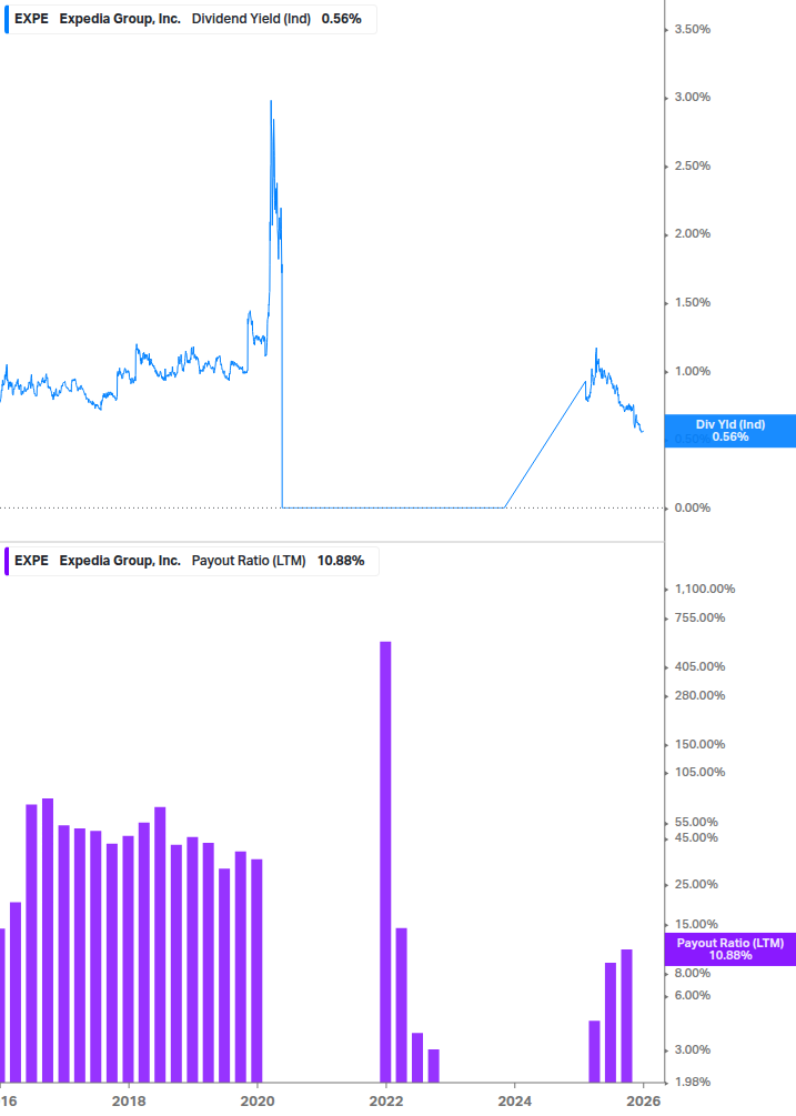 Dividend Safety Chart