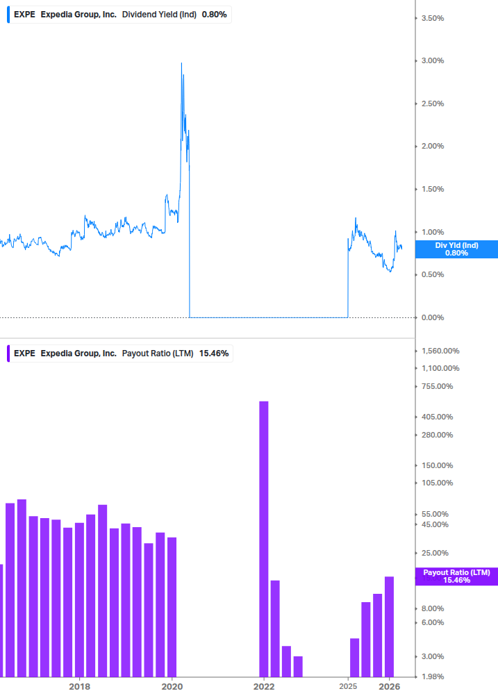 Dividend Safety Chart