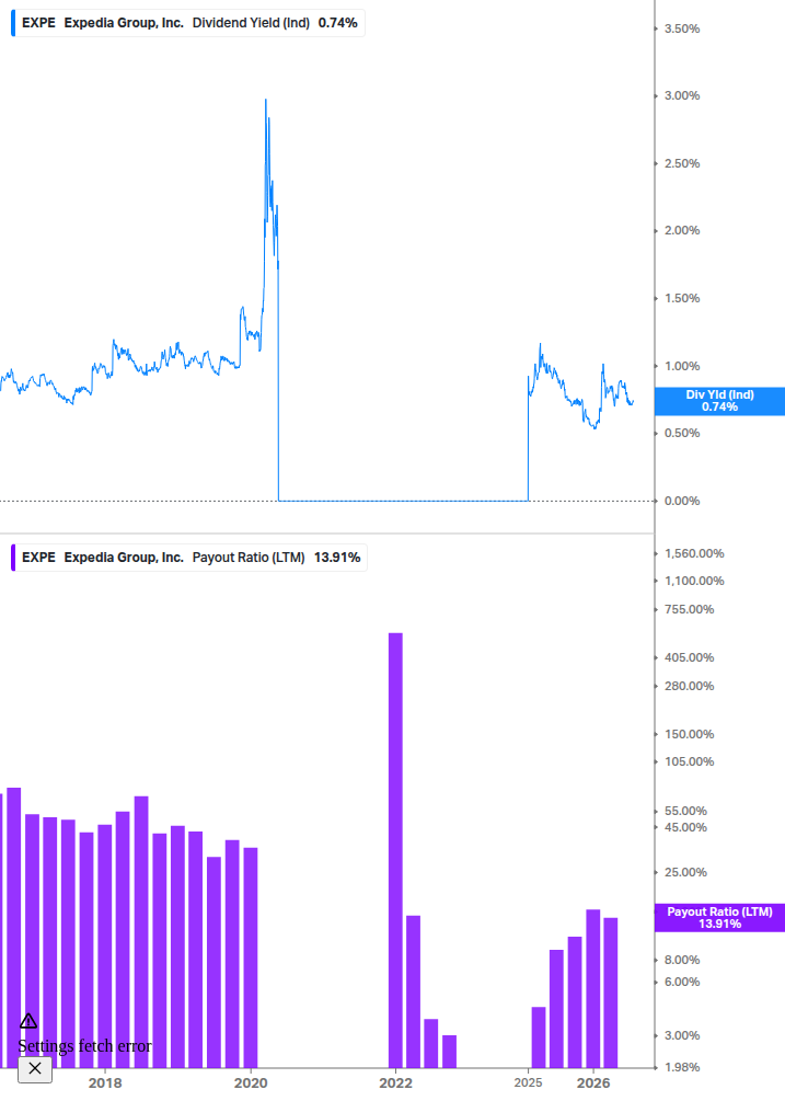 Dividend Safety Chart
