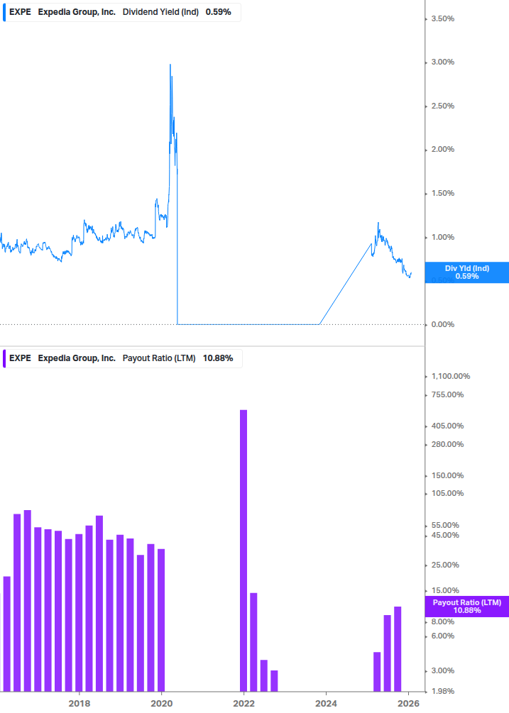Dividend Safety Chart