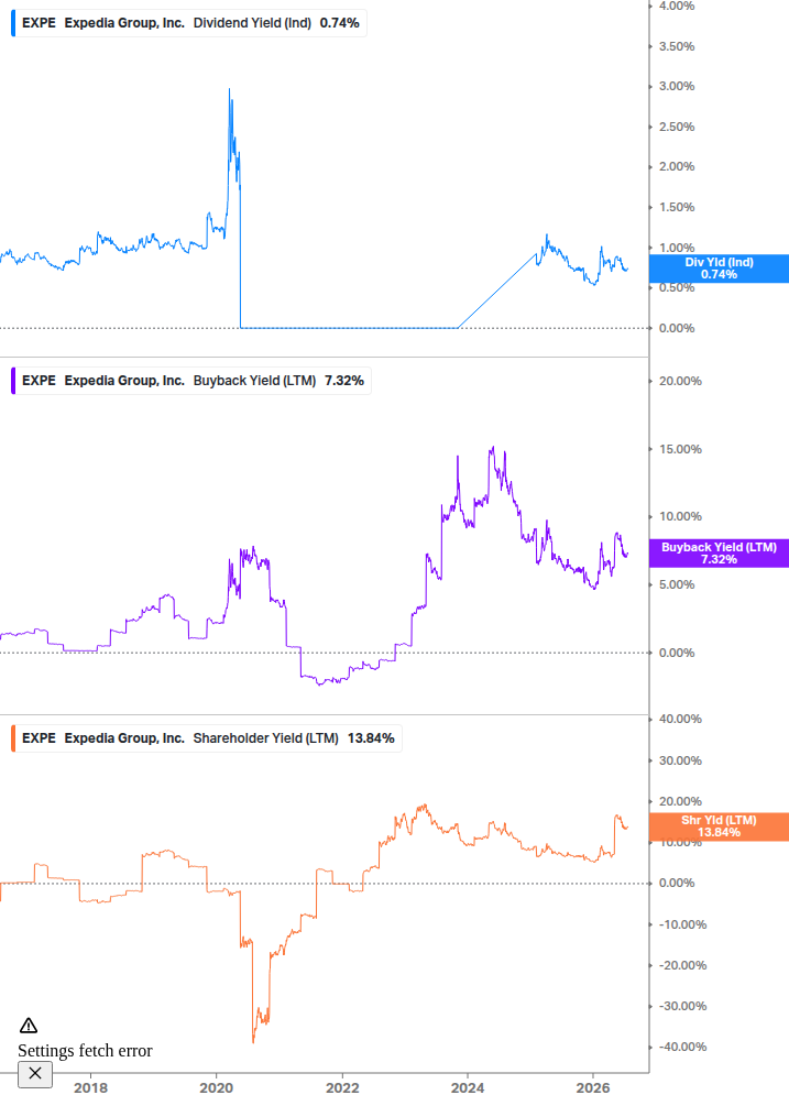 Shareholder Yield Chart