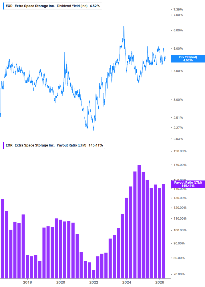 Dividend Safety Chart
