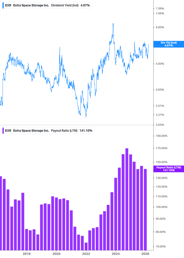 Dividend Safety Chart