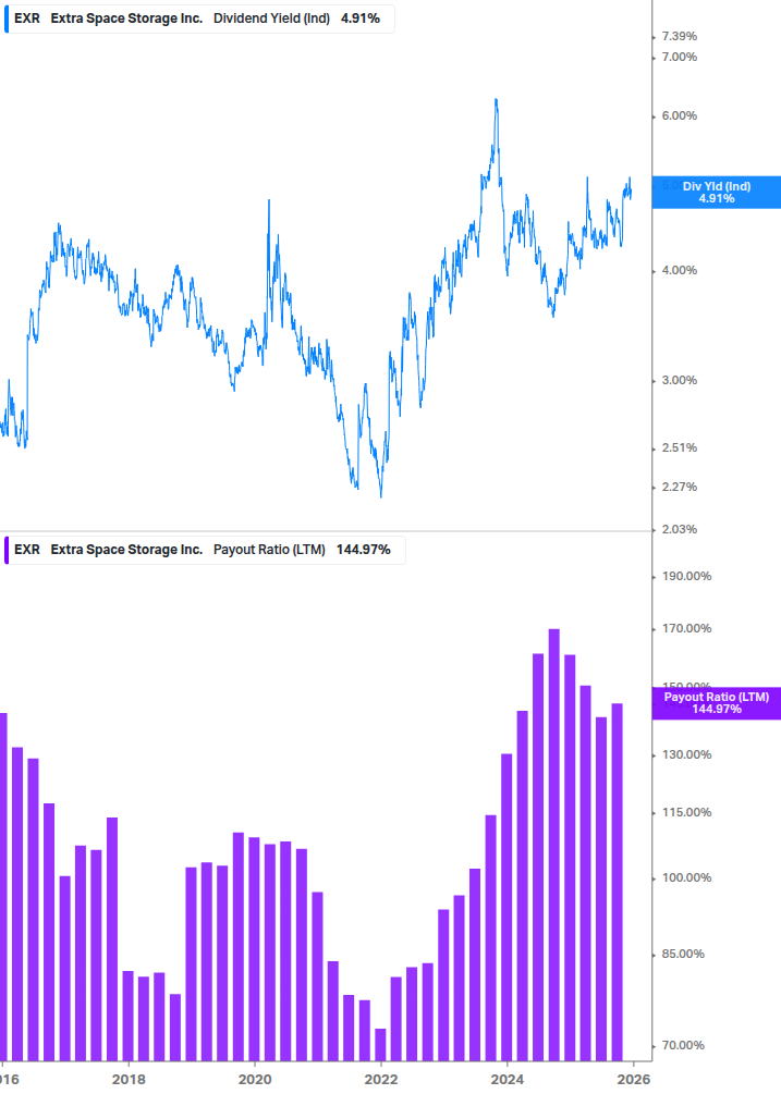 Dividend Safety Chart