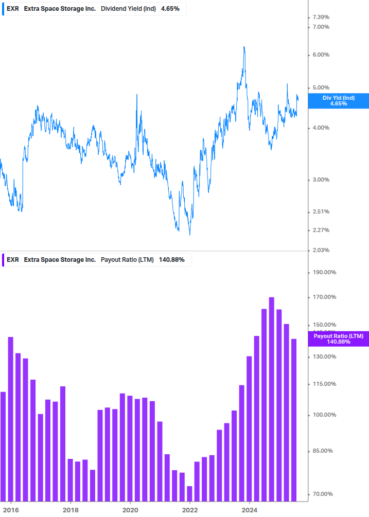 Dividend Safety Chart
