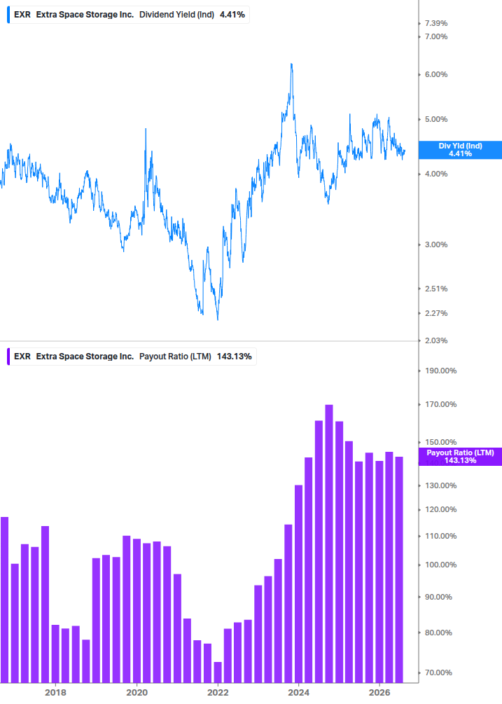 Dividend Safety Chart