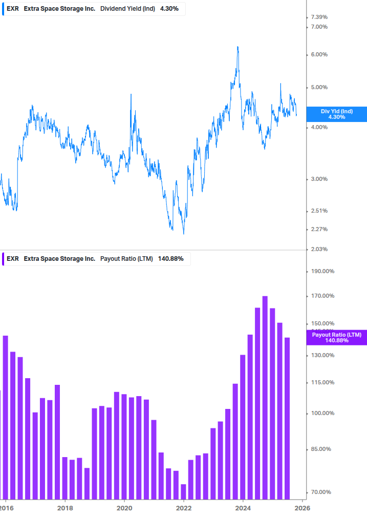 Dividend Safety Chart