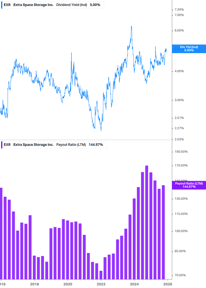 Dividend Safety Chart