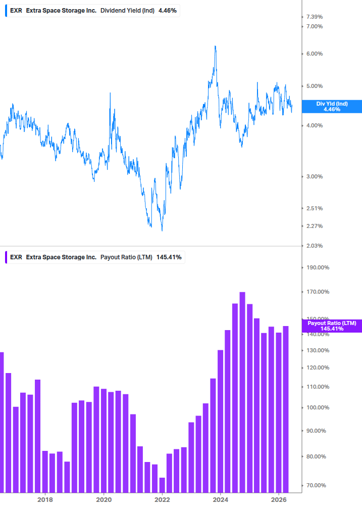 Dividend Safety Chart