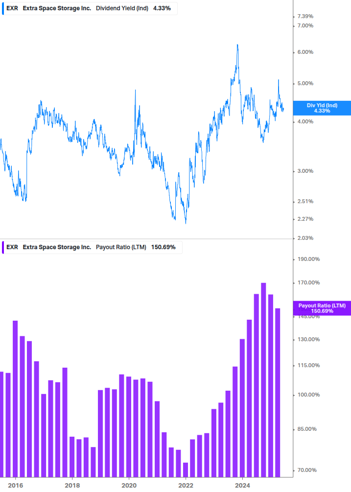 Dividend Safety Chart
