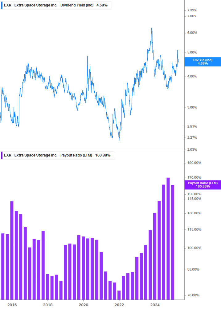Dividend Safety Chart