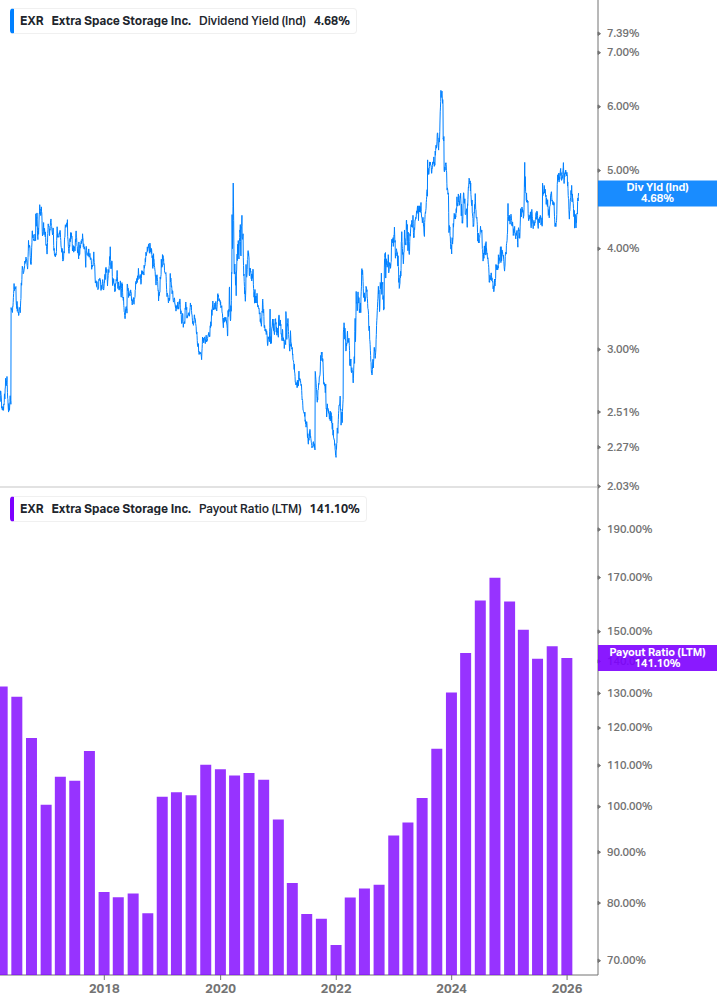 Dividend Safety Chart