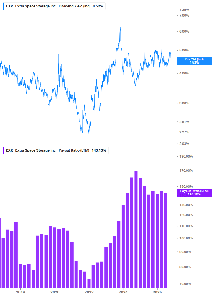 Dividend Safety Chart