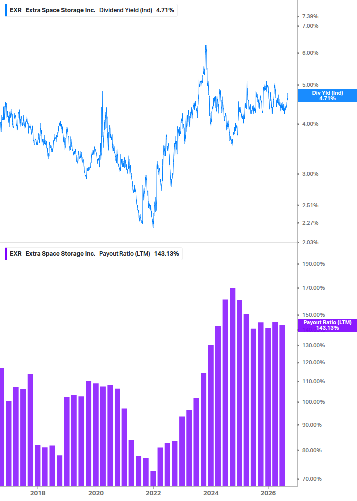 Dividend Safety Chart