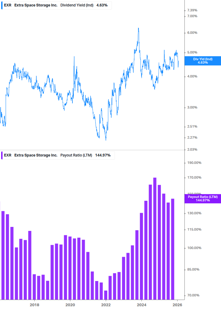 Dividend Safety Chart