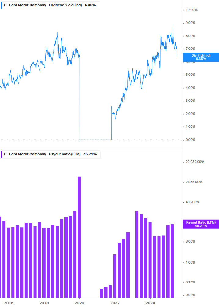 Dividend Safety Chart