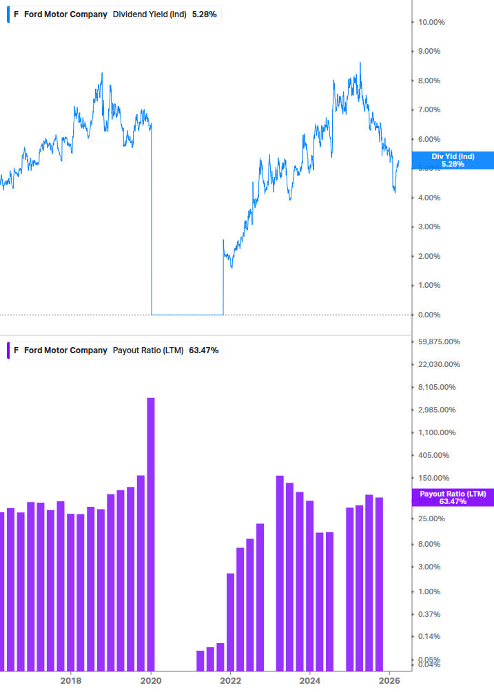 Dividend Safety Chart