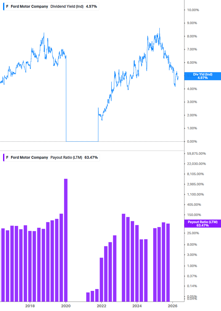 Dividend Safety Chart