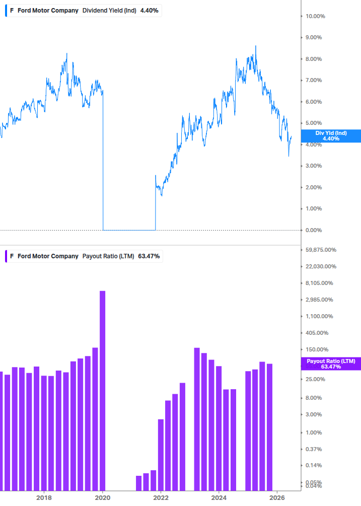Dividend Safety Chart