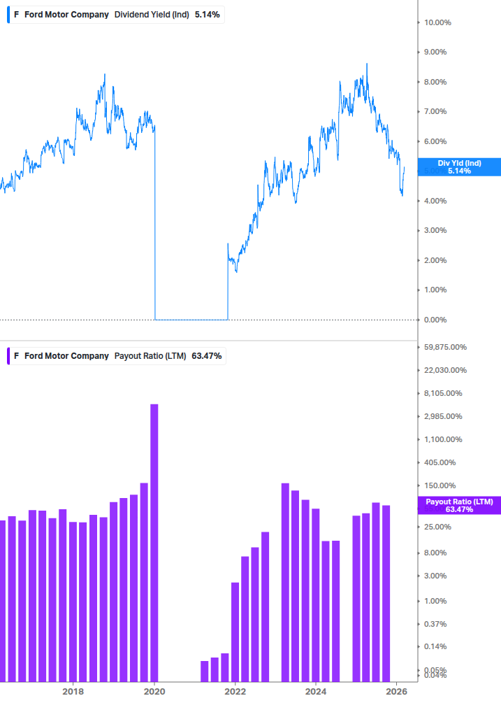 Dividend Safety Chart