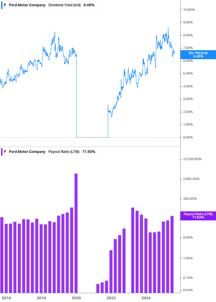 Dividend Safety Chart